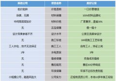 办公室装修布局的重要性